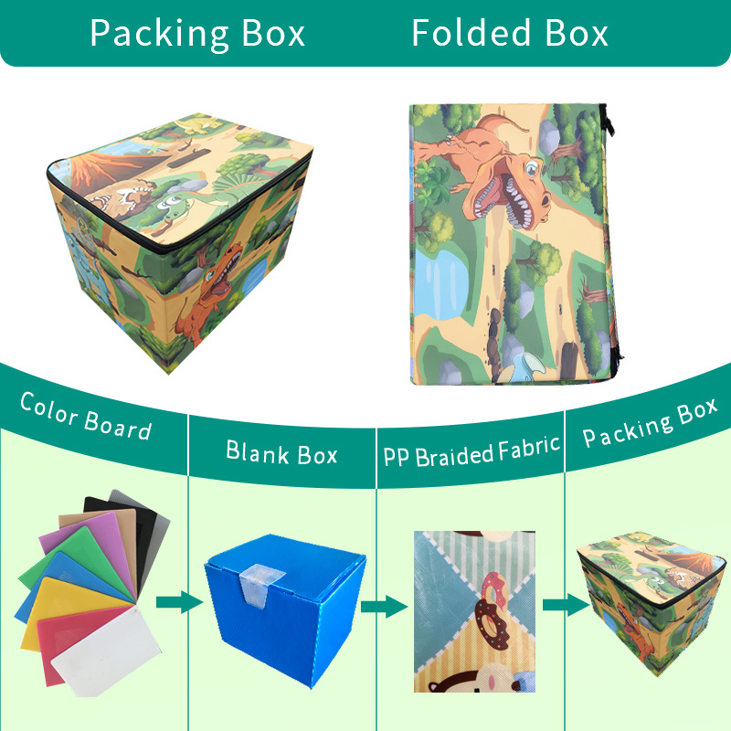 Reusable Delivery Box